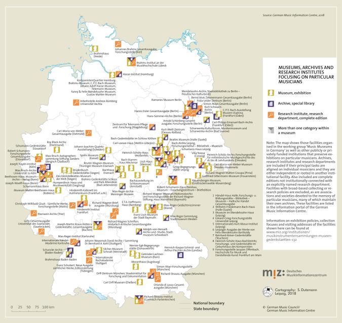 Topography: Museums, Archives and Research Institutes Focusing on Particular Musicians