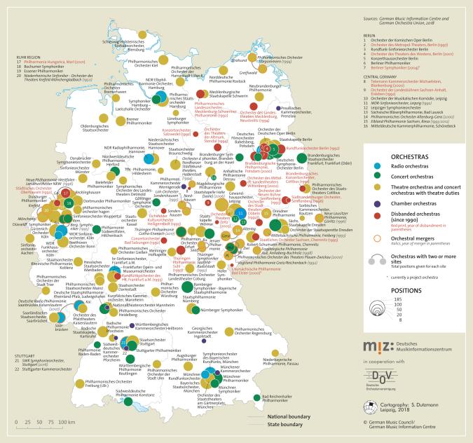 topography: Publicly funded orchestras (structural developments since 1990)