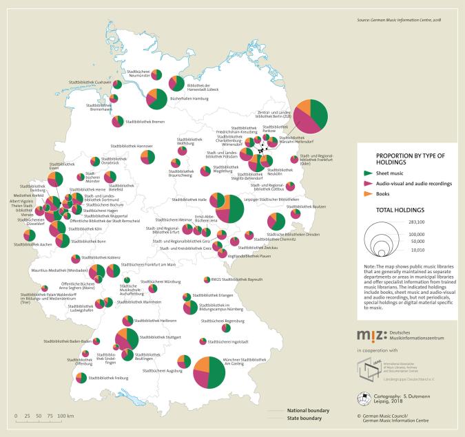 Topography: Public Music Libraries