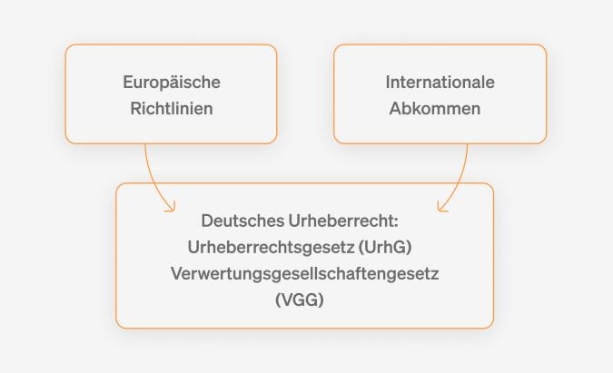Tutorial Urheberrecht: Abbildung 2