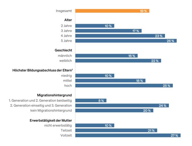 Abbildung: Balkendiagramm