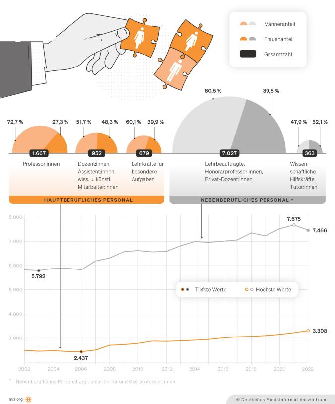 Infografik