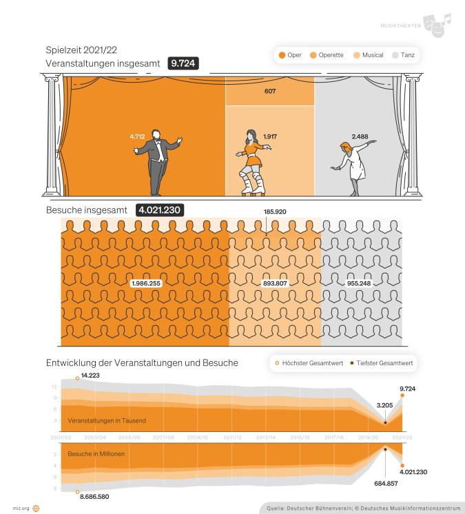 Infografik
