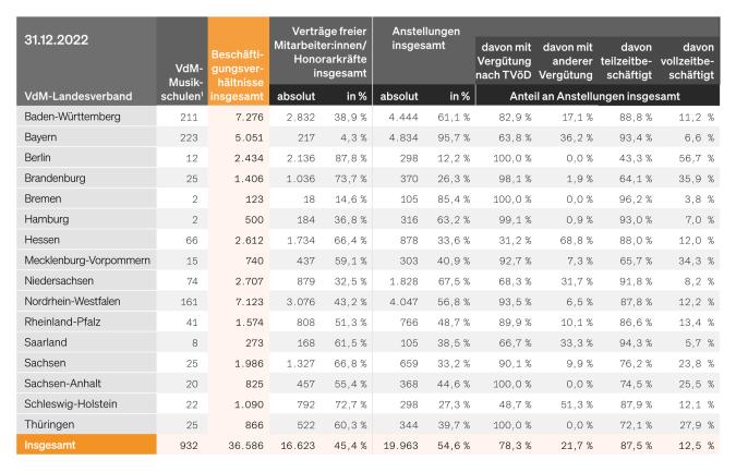 Abbildung: Ausführliche Tabelle für 2022