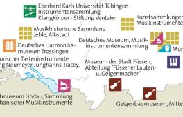 Teaser: Musikinstrumentensammlungen